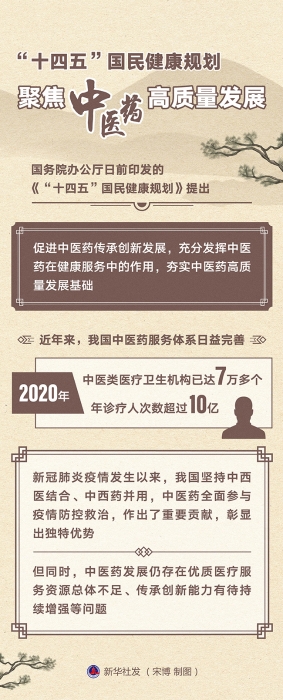 图表：